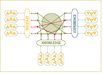 Chart - The Mental Workspace Model